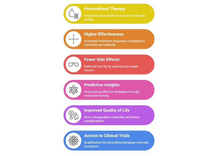 Diagnosis of Head and Neck Cancer